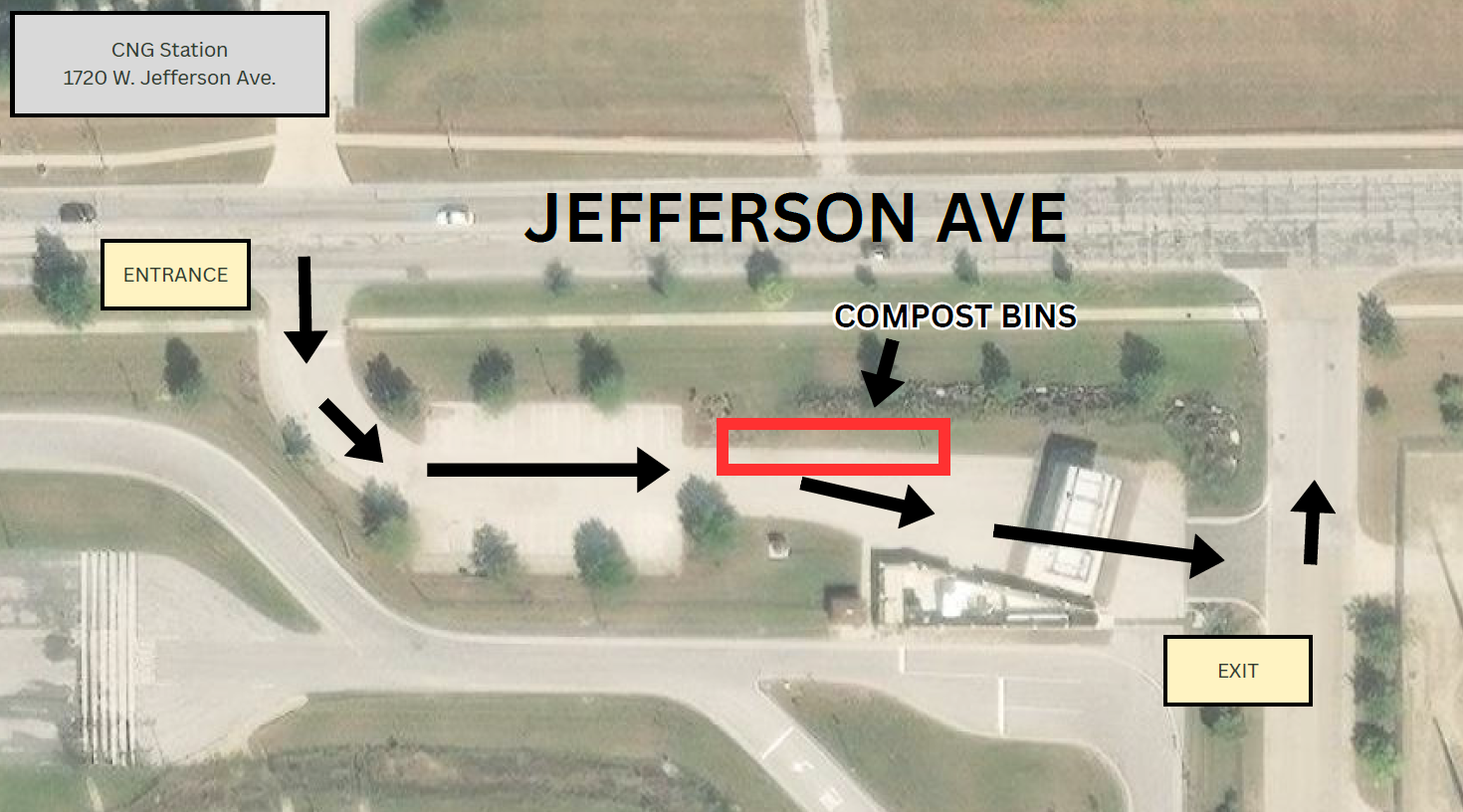 An aerial map shows a food scrap drop-off location at the CNG Station, 1720 W. Jefferson Ave. An arrow indicates the entrance from Jefferson Avenue, leading to a parking area. Black arrows guide the path to the "COMPOST BINS" (highlighted by a red rectangle), and then to the exit back onto Jefferson Avenue.