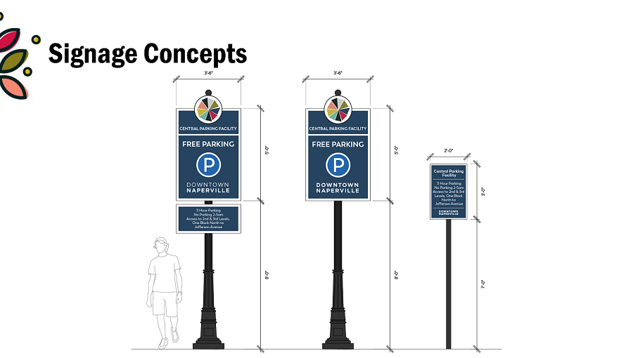 illustration showing designs and sizes of various sign concepts for the downtown Naperville area