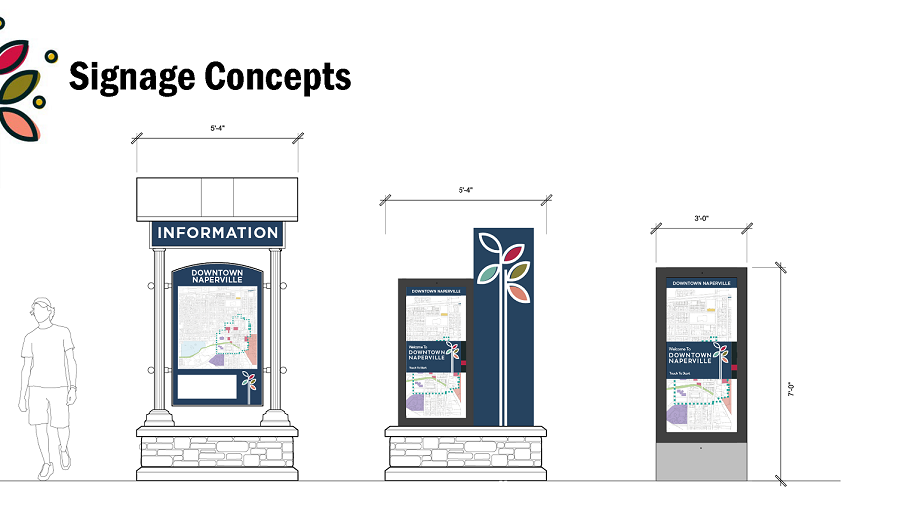 illustration showing different signage concepts for wayfinding, identification and parking in the downtown Naperville area